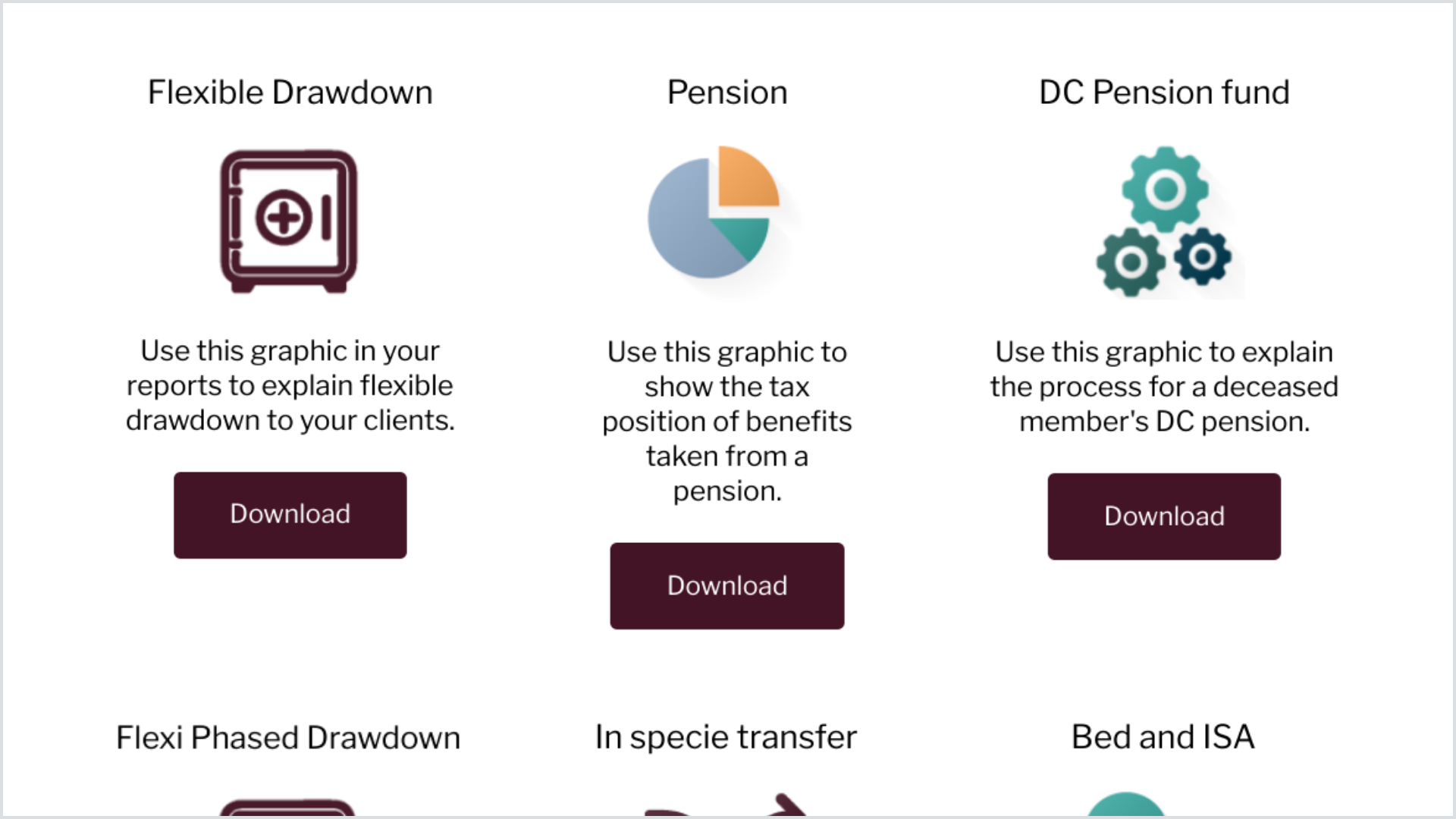 Two rows of icons are set across three columns. The top row is fully visible and from left to right: Heading is Flexi phased drawdown, beneath it is a line drawing of a bank safe. Beneath the bank safe are the words 'Use this graphic in your reports to explain flexible drawdown to your clients.' Beneath the text is a download button. The next heading is 'Pension' beneath which is a three-segment pie chart beneath which is the following text: Use this graphic to show the tax position of benefits taken from a pension and a download button underneath. Next the heading reads: DC pension fund beneath which is an icon showing three interlocking engine cogs - one large cog sits above two smaller cogs that are side-by-side. Beneath the image is the following text: Use this graphic to explain the process for a deceased member's DC pension. Beneath that, a download button.